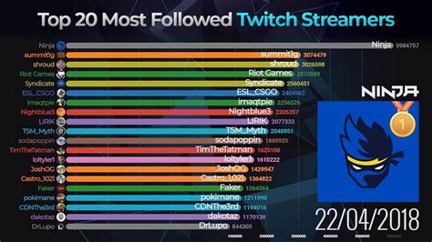 deusawin's Most Recent 15 Streams 